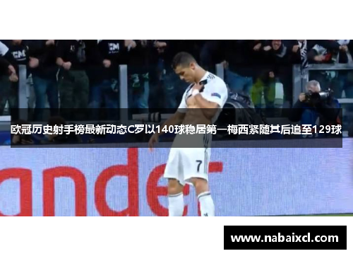 欧冠历史射手榜最新动态C罗以140球稳居第一梅西紧随其后追至129球